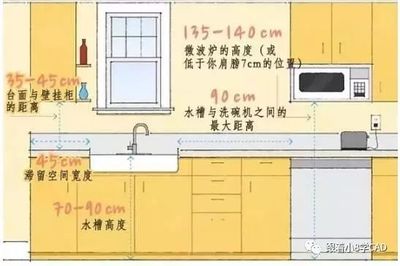 厨房洗手台尺寸