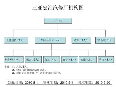 厂长管理什么意思