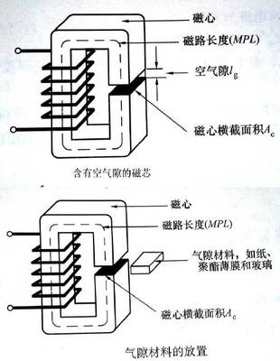 ei磁芯气隙具体指什么