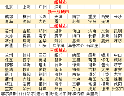 西安是几线