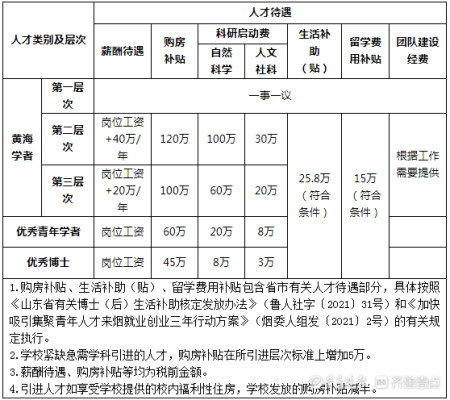 教学业绩目标怎么写