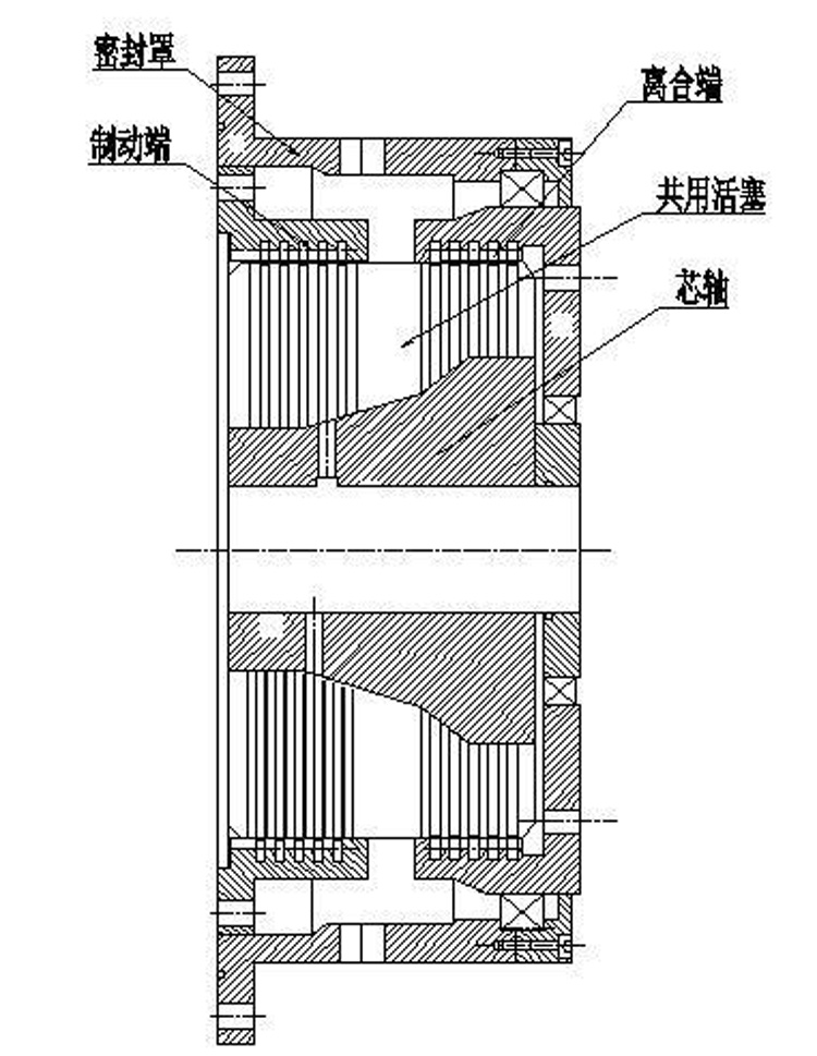离合器由哪些组成