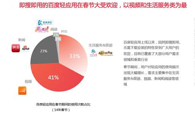 百度现在的困境是什么意思