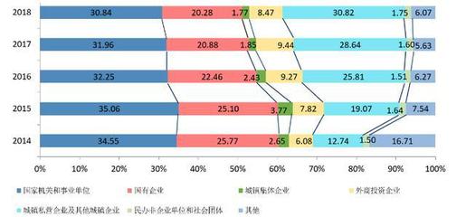 一套房贷款利率