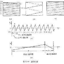 隔行扫描