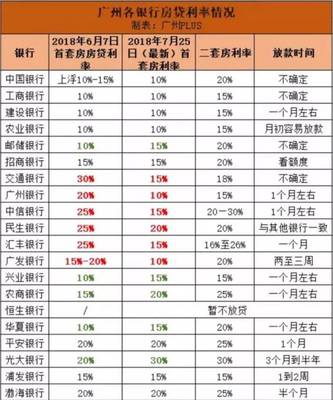 住房贷款放款时间