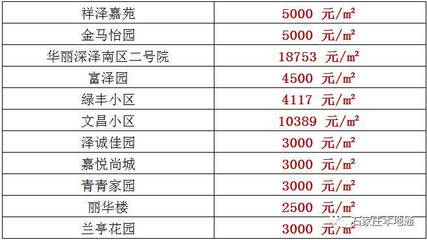 晋州房价