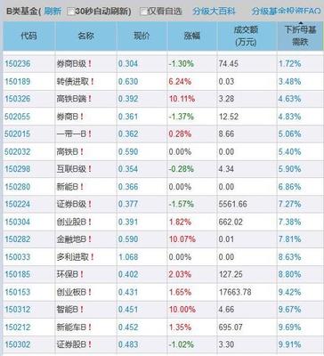 b基金什么情况下下折