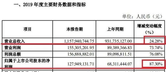 混凝土外加劑的上市公司 鋼結(jié)構(gòu)框架施工 第1張