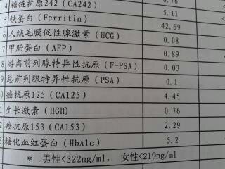 铁蛋白的指标是多少