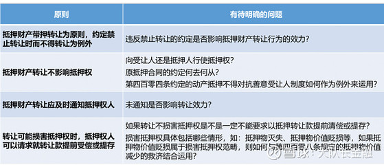 禁止抵押的财产范围