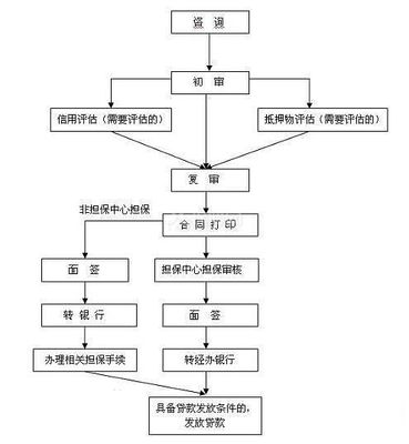 公积金贷款有合同吗