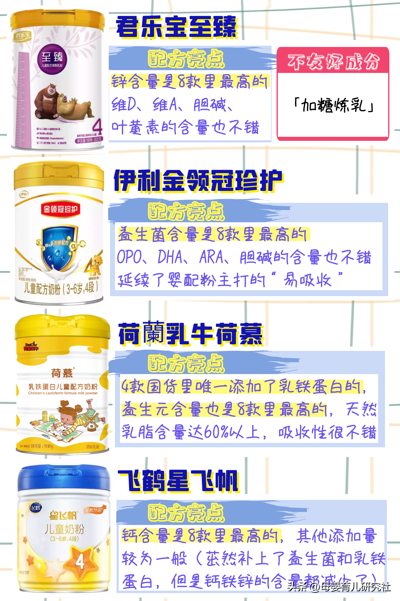 六岁儿童奶粉怎么选择