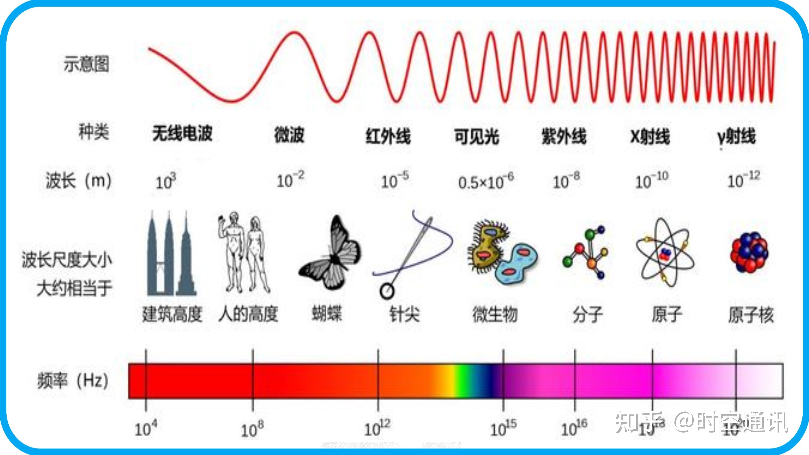 微波和光波的区别是什么