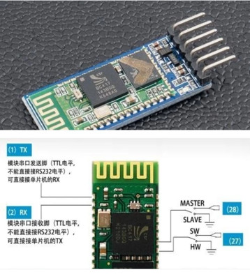 hc05是什么型号蓝牙