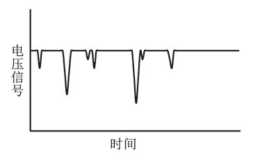 什么叫待显示信号电压