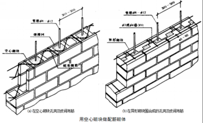 砌體結(jié)構(gòu)墻的加強(qiáng)措施（砌體結(jié)構(gòu)墻加固措施的實(shí)例） 裝飾工裝設(shè)計(jì) 第5張