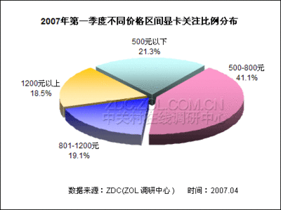 电话销售行业发展前景