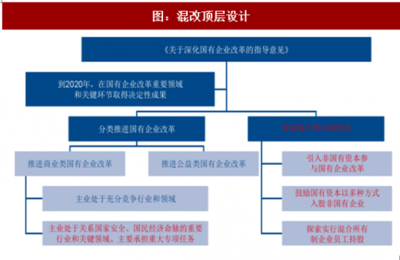 船舶领域定义