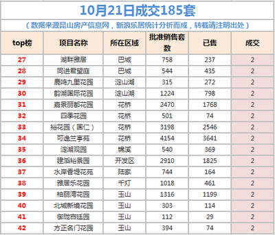 昆山房价信息