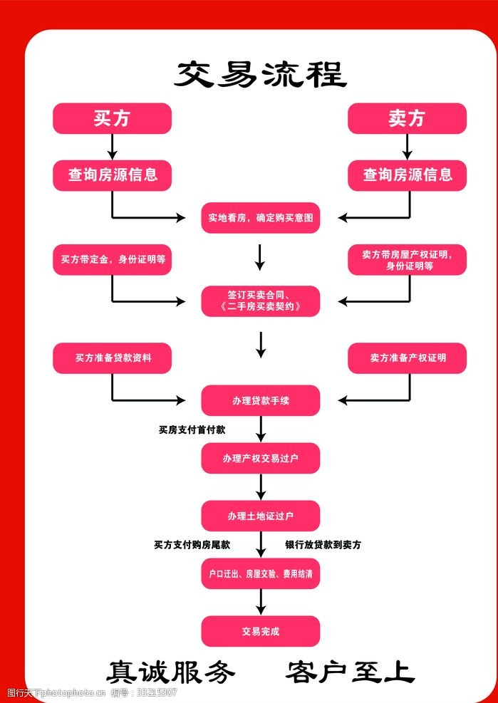 买房程序