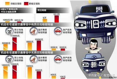 交通事故次要责任赔偿比例是多少