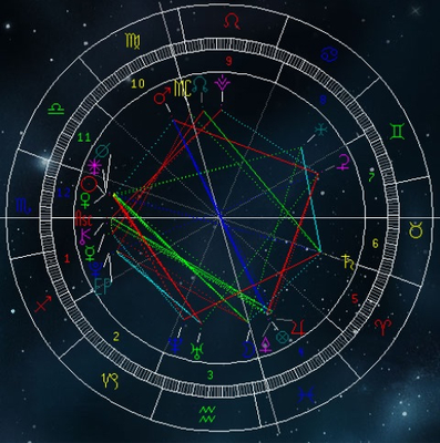 如何知道自己上升星座