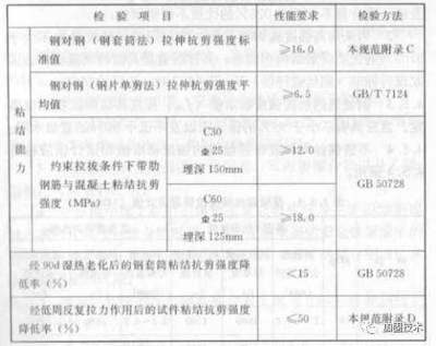 砌體結(jié)構(gòu)加固技術(shù)規(guī)范2011（《砌體結(jié)構(gòu)加固設(shè)計規(guī)范》gb50702-2011） 建筑消防設(shè)計 第2張