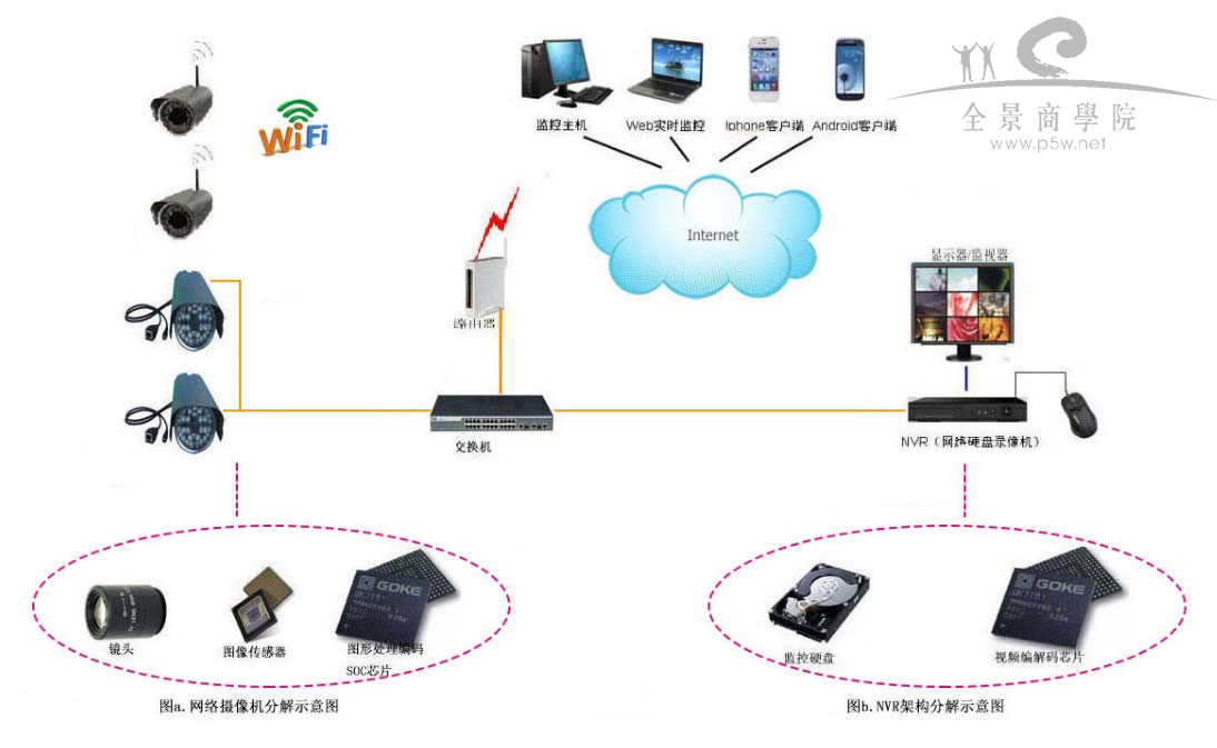 集成wifi是什么