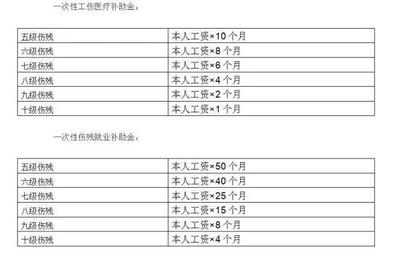 广东省工伤赔偿标准