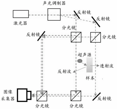 全息摄影原理