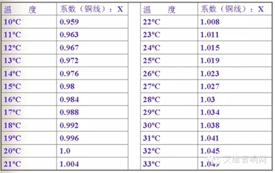 温度系数c0g是什么意思