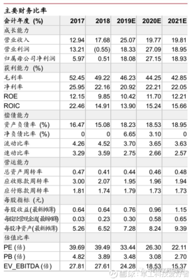 船舶配套收入