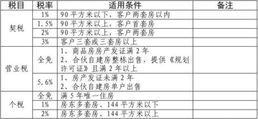 二套房过户费用明细