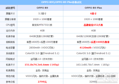 oppor9splus参数配置屏幕尺寸