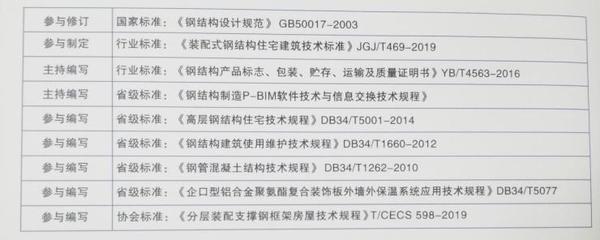 現(xiàn)行鋼結構設計規(guī)范GB50017-2003采用的設計方法是（2017鋼結構設計規(guī)范）