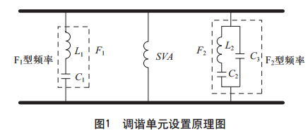 什么是频率调谐