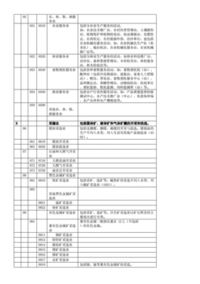 房地产行业类别及代码