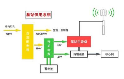 什么是直流 什么是交流