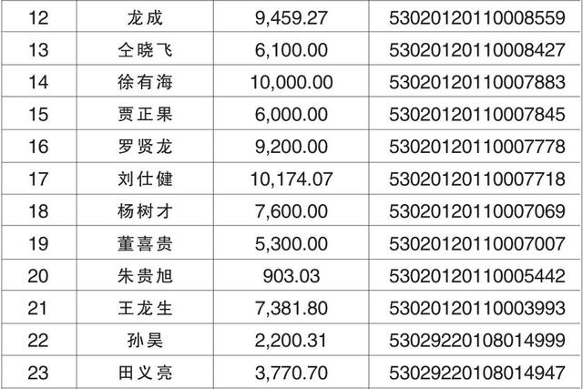 云南助学贷款网站登录
