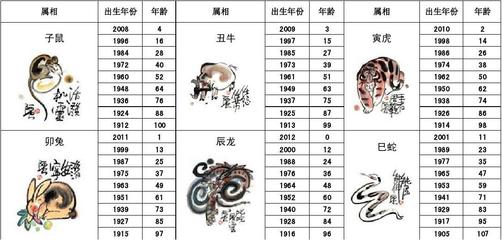 97年出生的今年多大