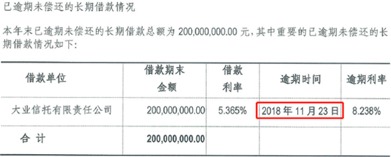 借款20万3年利息多少钱