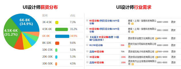 学习ui平面设计后你能从事