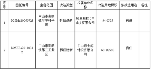 三旧改造怎么赔偿
