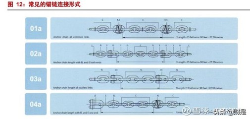 船舶锚链直径