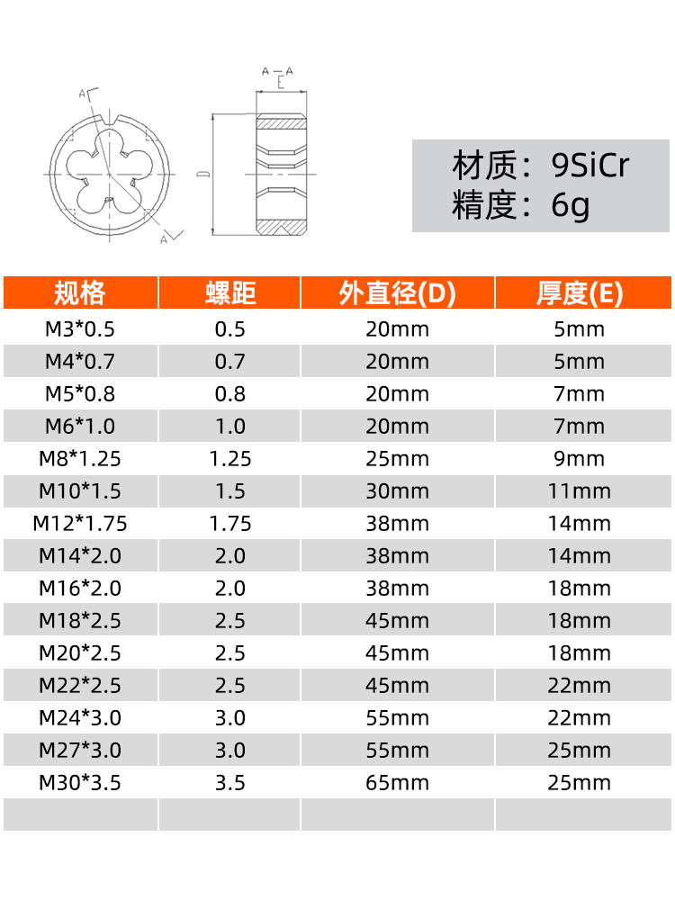 m5是多少