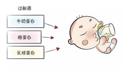 宝宝生长发育迟缓症状