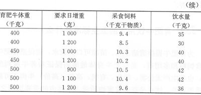 头占体重的多少