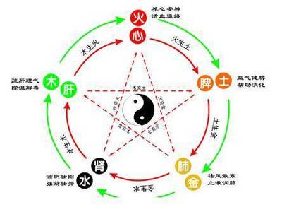 怎么知道宝宝五行缺什么