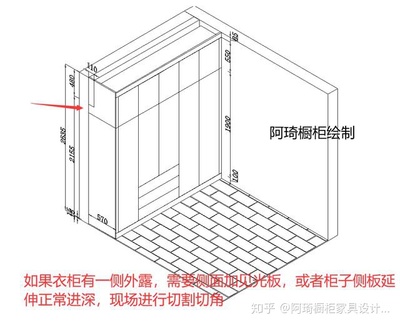设计橱柜衣柜注意事项